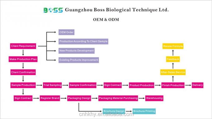 ベーガン レデンシル ヘア 成長 血清 GMPS 認証 6