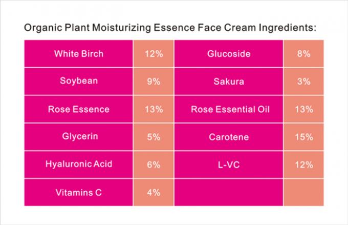 女性 顔と身体 QBEKA 肌の若返しのために 50g の皮疹除去顔クリーム 2