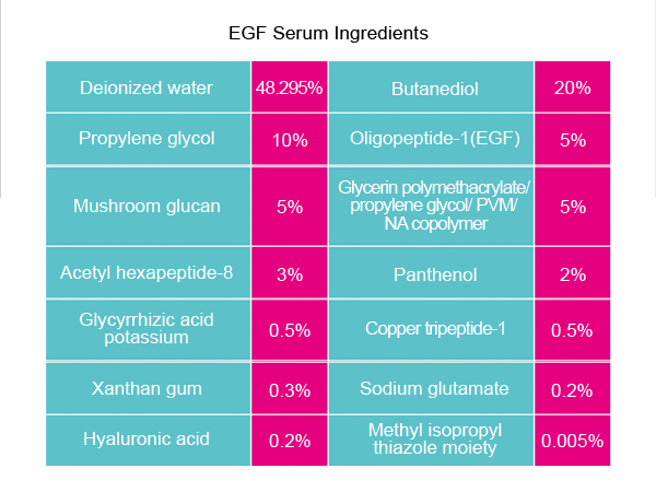 QBEKA ベーガン EGF セラム 皮膚再生とアクネ除去 10ml 1